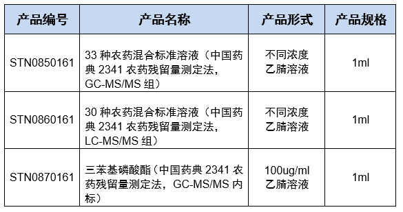 上新品｜尊龙凯时人生就博官网登录推出33种禁用农药混合对照品溶液，助力新版药典全面农残检测(图2)