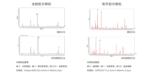 中药配方颗粒研究服务(图2)