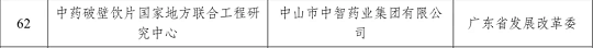 中药配方颗粒、破壁饮片类国家地方联合工程研究中心获批(图2)